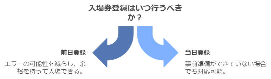 USJ当日券登録はいつするべき